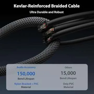 Guitar Cable 10 ft 2 Pack-Right Angle, Kevlar-Reinforced Braided & Inside Heat Shrink Instrument Cable Give You Better Solder & Superior Sound for Electric Guitar with Rean Connectors by Neutrik