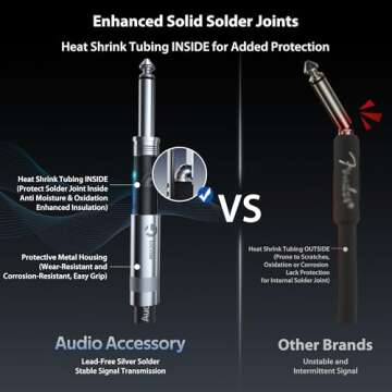 Guitar Cable 10 ft 2 Pack-Right Angle, Kevlar-Reinforced Braided & Inside Heat Shrink Instrument Cable Give You Better Solder & Superior Sound for Electric Guitar with Rean Connectors by Neutrik