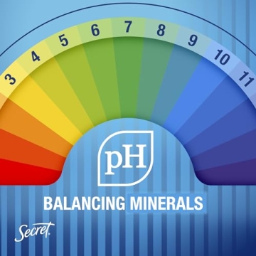 Secret Outlast Deodorant: 72 Hour Protection, Travel Size