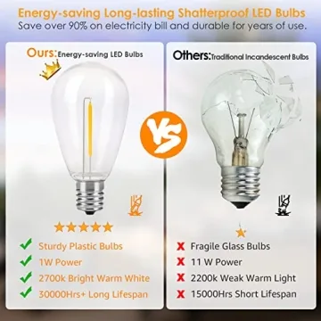 Mlambert 96FT LED Outdoor String Lights - Dimmable