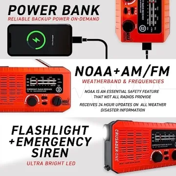 72 HRS Emergency Survival Kit – Be Prepared for Any Disaster