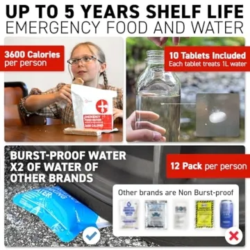 72 HRS Emergency Survival Kit – Be Prepared for Any Disaster