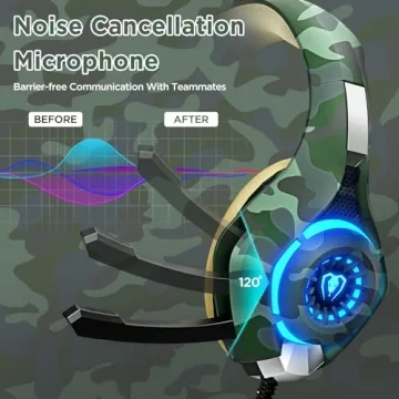 Tatybo Gaming Headset for PS4 PS5 Xbox One, PS4 Headset with 3D Surround Sound and Noise Isolating Mic