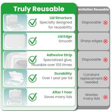 KNOCLOC Reusable Baby Wipes Lid - Keep Wipes Fresh