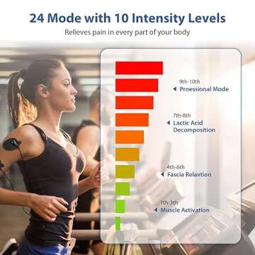 Bisnick TENS EMS Unit 24 Modes Muscle Stimulator for Pain Relief Therapy, Dual Channel Electronic Mu...