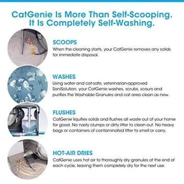 CatGenie A.I. Self-Cleaning, Fully-Flushing, Self-Scooping, Automatic Cat Box