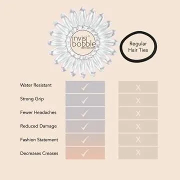 invisibobble Extra Care Traceless Spiral Hair Ties - Pack of 3 Crystal Clear - Strong Elastic Grip Coil Hair Accessories for Women - No Kink - Gentle for Girls Teens Toddlers and Fine Hair
