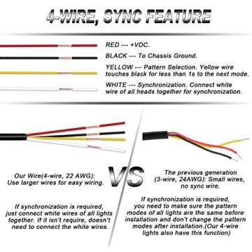 ASPL 8pcs Ultra Slim 12-LED Surface Mount Flashing Strobe Lights for Truck Car Vehicle LED Mini Grille Light Head Emergency Beacon Hazard Warning lights