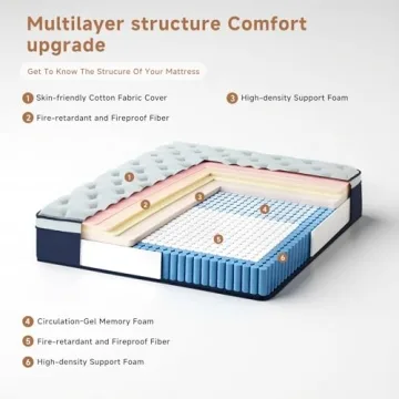 Clsoep 12 Inch Full Hybrid Mattress - Cooling Comfort in a Box