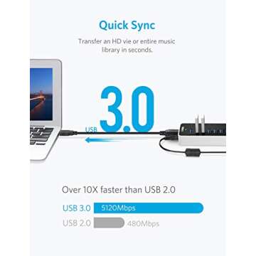 Anker USB A Hub, USB 3.0 Hub, 10 Ports USB Hub for Laptop & PC, for MacBook, Mac Pro/Mini, iMac, XPS, Surface Pro, Galaxy Series, Mobile HDD and More