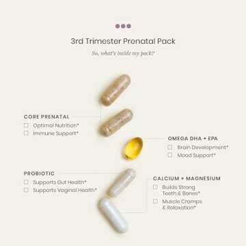 Perelel 3rd Trimester Prenatal Pack - Daily Vitamins for Moms
