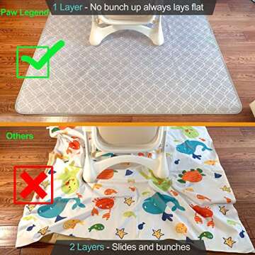 Paw Legend Washable Highchair Splat Mat - Anti-Slip & Versatile