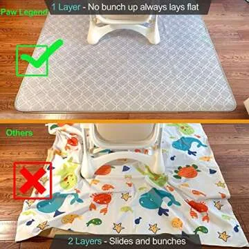 Paw Legend Washable Highchair Splat Mat - Anti-Slip & Versatile