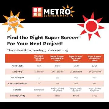 Super Screen 17/20, (48 in x 100 ft) - Weather & Pet Proof Screen Replacement - Porch & Patio Screen Mesh - Durable Pet Screen Mesh Roll Window Screen - Tiny Insect Bug Mesh, Dog & Cat Proof Screen