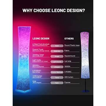 LEONC 61" Soft Light Floor Lamp for Game Room and TV, RGB Color Changing LED, Tyvek Fabric Shade, Smart App Control, Compatible with Alexa & Google Home, Music Sync and Multi Scene Modes,Floor Lamp