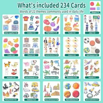 Kids Flash Cards for Ages 2-5 | Preschool Learning Toy