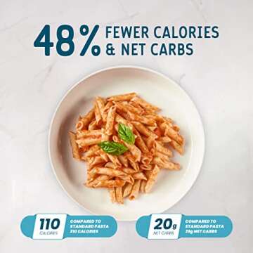 SOLVED Low Calorie and Low Carb Penne Pasta (3 Pack) | 48% Fewer Calories & Net Carbs | Healthy Pasta That Is Fiber-Rich, Low Calorie, and Low Carb | Penne 1 LB Bags (Pack of 3)