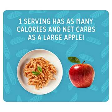 SOLVED Low Calorie and Low Carb Penne Pasta (3 Pack) | 48% Fewer Calories & Net Carbs | Healthy Pasta That Is Fiber-Rich, Low Calorie, and Low Carb | Penne 1 LB Bags (Pack of 3)