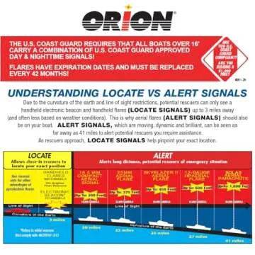 COASTAL ALERT LAUNCHER KIT