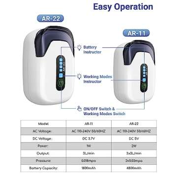 MoonOrange Aquarium Air Pump, Rechargeable Portable Oxygen Pump with Single/Dual Outlets, Quiet Aerator for Fish Tank up to 30/70 Gallon, Outdoor Fishing, Fish Transport and Power Cut.