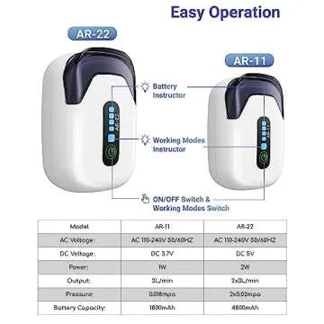 MoonOrange Aquarium Air Pump, Rechargeable Portable Oxygen Pump with Single/Dual Outlets, Quiet Aerator for Fish Tank up to 30/70 Gallon, Outdoor Fishing, Fish Transport and Power Cut.