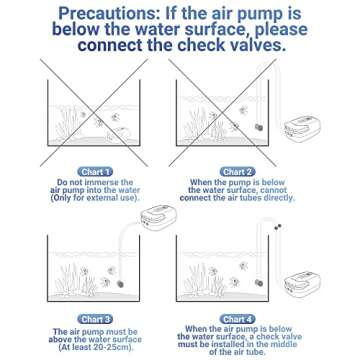 MoonOrange Aquarium Air Pump, Rechargeable Portable Oxygen Pump with Single/Dual Outlets, Quiet Aerator for Fish Tank up to 30/70 Gallon, Outdoor Fishing, Fish Transport and Power Cut.