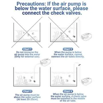 MoonOrange Aquarium Air Pump, Rechargeable Portable Oxygen Pump with Single/Dual Outlets, Quiet Aerator for Fish Tank up to 30/70 Gallon, Outdoor Fishing, Fish Transport and Power Cut.