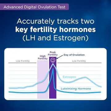Clearblue Advanced Digital Ovulation Test, Home LH Ovulation Test Kit, 20 Ct