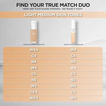 L'Oreal Paris True Match Super-Blendable Foundation, Medium Coverage Liquid Foundation Makeup, C4, Light Medium, 1 Fl Oz