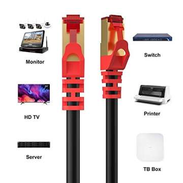 Outdoor Ethernet Cable 200 ft, ShineKee High Speed 26AWG Heavy-Duty Round Networking Cord Patch Cabl...