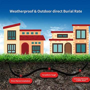 Outdoor Ethernet Cable 200 ft, ShineKee High Speed 26AWG Heavy-Duty Round Networking Cord Patch Cable RJ45 LAN Shielded SSTP Waterproof Direct Burial Cable