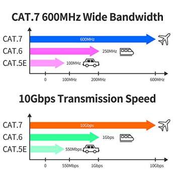 Outdoor Ethernet Cable 200 ft, ShineKee High Speed 26AWG Heavy-Duty Round Networking Cord Patch Cable RJ45 LAN Shielded SSTP Waterproof Direct Burial Cable
