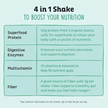 KOS Vegan Protein Powder, Unflavored & Unsweetened - Low Carb Pea Protein Blend, Organic Superfood Rich in Vitamins & Minerals - Keto, Soy, Dairy Free - Meal Replacement for Women & Men - 20 Servings