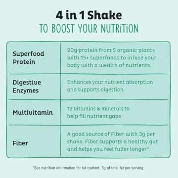 KOS Vegan Protein Powder, Unflavored & Unsweetened - Low Carb Pea Protein Blend, Organic Superfood Rich in Vitamins & Minerals - Keto, Soy, Dairy Free - Meal Replacement for Women & Men - 20 Servings