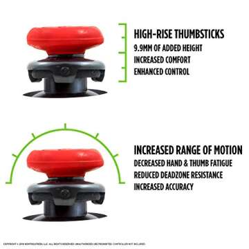 KontrolFreek FPS Freek Inferno for PS4/PS5 - Enhanced Gaming Thumbsticks