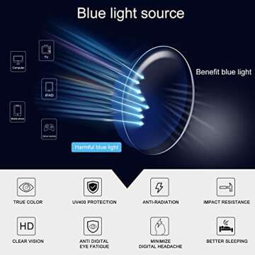 AMOMOMA Round Blue Light Blocking Glasses - Stylish Protection