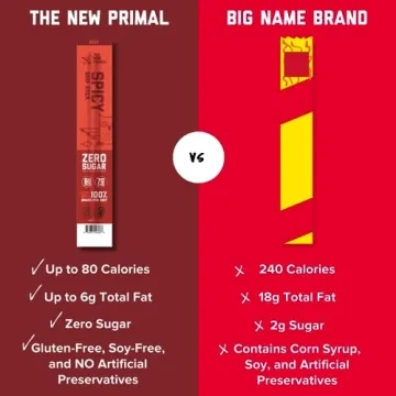 Grass-Fed Spicy Beef Sticks - Healthy Protein Snacks