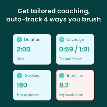 Quip Smart Sonic Toothbrush - Bluetooth, Travel-Friendly, Pink