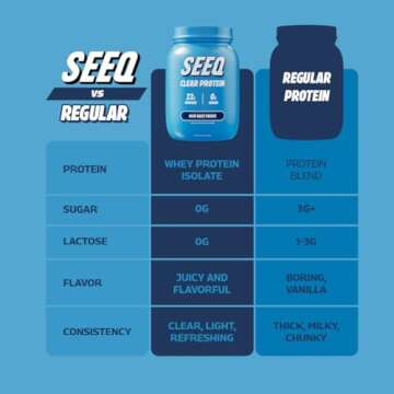 SEEQ Clear Whey Isolate Protein Powder, Blue Razz Freeze, 25 Servings, 22g Protein Per Serving, Sugar-Free, Keto-Friendly, Soy-Free Clear Protein Powder, Juice-Like Protein