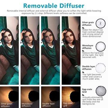 NEEWER 35.4''/90cm Parabolic Softbox Quick Release, 18-Rib Deep Softbox with Grid and Bag, Compatible with Neewer CB60 CB100 CB150 Vision 4 S101-300W/400W and Other Bowens Mount Light-SF-18KGD36