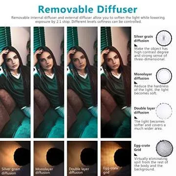 NEEWER 35.4''/90cm Parabolic Softbox Quick Release, 18-Rib Deep Softbox with Grid and Bag, Compatible with Neewer CB60 CB100 CB150 Vision 4 S101-300W/400W and Other Bowens Mount Light-SF-18KGD36