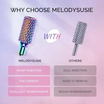 MelodySusie 7pcs Tungsten Carbide Nail Drill Bits Set