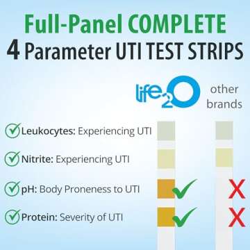 4-in-1 Full Panel UTI Test Strips for Women, Men & Kids 50ct, Includes UTI Severity (Protein), Urina...