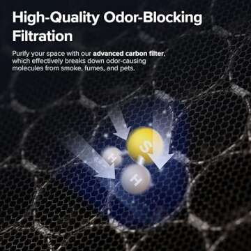 LEVOIT Vital 100S-P Air Purifier for Large Rooms