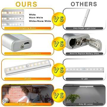 Diomart Under Cabinet Lighting, Wireless Rechargeable Under Counter Lights with Remote Control, 20- LED Dimmable Led Closet Light Stick-on Anywhere Touch Night Light for Kitchen, Wardrobe (4 Pcs)