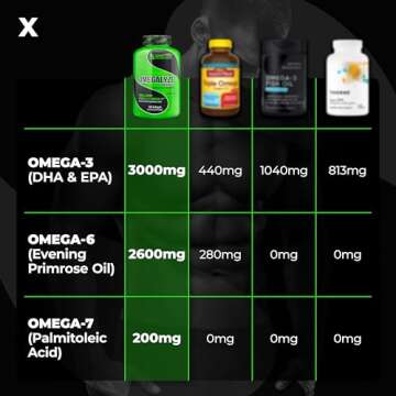 Omegalyze Support Supplements for Optimal Recovery 180 Capsules