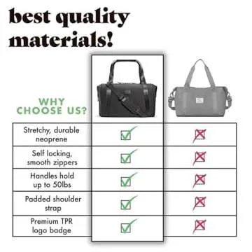 Fit & Fresh Stylish Duffel Bag for All Travel Needs