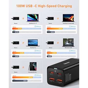 USB C Charger, Baseus 100W PD GaN3 Fast Wall Charger Block, 4-Ports [2USB-C + 2USB] Charging Station with 5ft Extension Cord for Steam Deck, MacBook Pro, iPhone 15/14/13, Samsung Galaxy, etc
