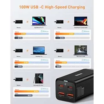 USB C Charger, Baseus 100W PD GaN3 Fast Wall Charger Block, 4-Ports [2USB-C + 2USB] Charging Station with 5ft Extension Cord for Steam Deck, MacBook Pro, iPhone 15/14/13, Samsung Galaxy, etc