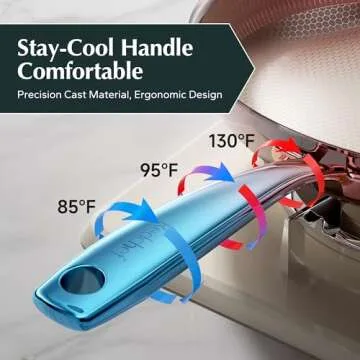 Redchef Mini Nonstick Frying Pan, Egg Pan Omelet Pan, Ceramic Honeycomb Skillet, Tri-Ply Stainless Steel Pan, Non Toxic, PFAS PFOA & PTFE Free, Dishwasher & Oven Safe, Compatible with All Cooktops